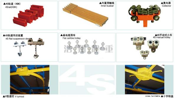 柔性懸掛起重機標(biāo)準(zhǔn)組件